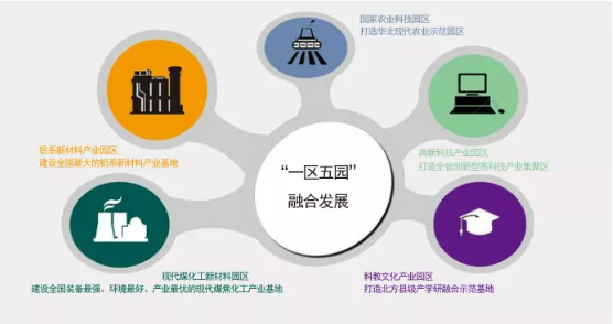 集團全力助推山西孝義經(jīng)濟開發(fā)區(qū)委托招商引資，打造能源發(fā)展新高地