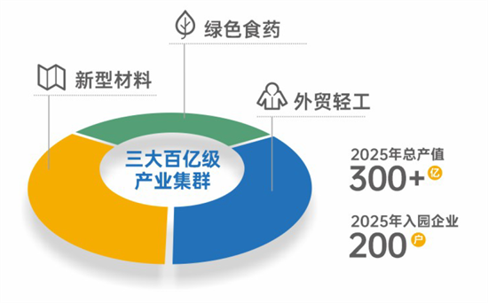 集團(tuán)全力助推陜西省城固縣委托招商引資，打造百億級(jí)產(chǎn)業(yè)集群