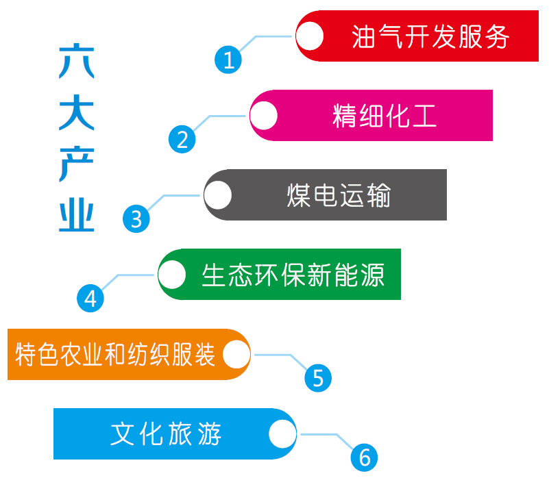 集團全力助推新疆巴州輪臺縣委托招商引資，落實“33361”發(fā)展戰(zhàn)略，發(fā)展六大產(chǎn)業(yè)！