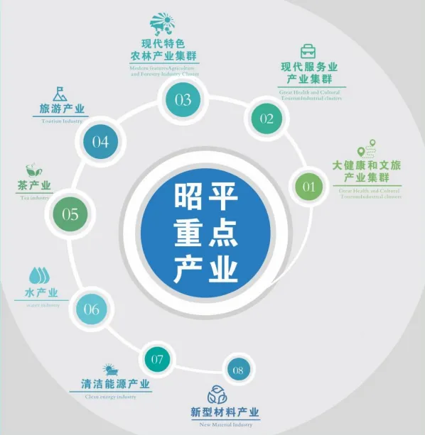 集團(tuán)全力助推廣西賀州昭平縣委托招商引資，助力產(chǎn)業(yè)蝶變升級(jí)！